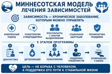 Миннесотская модель в Твери