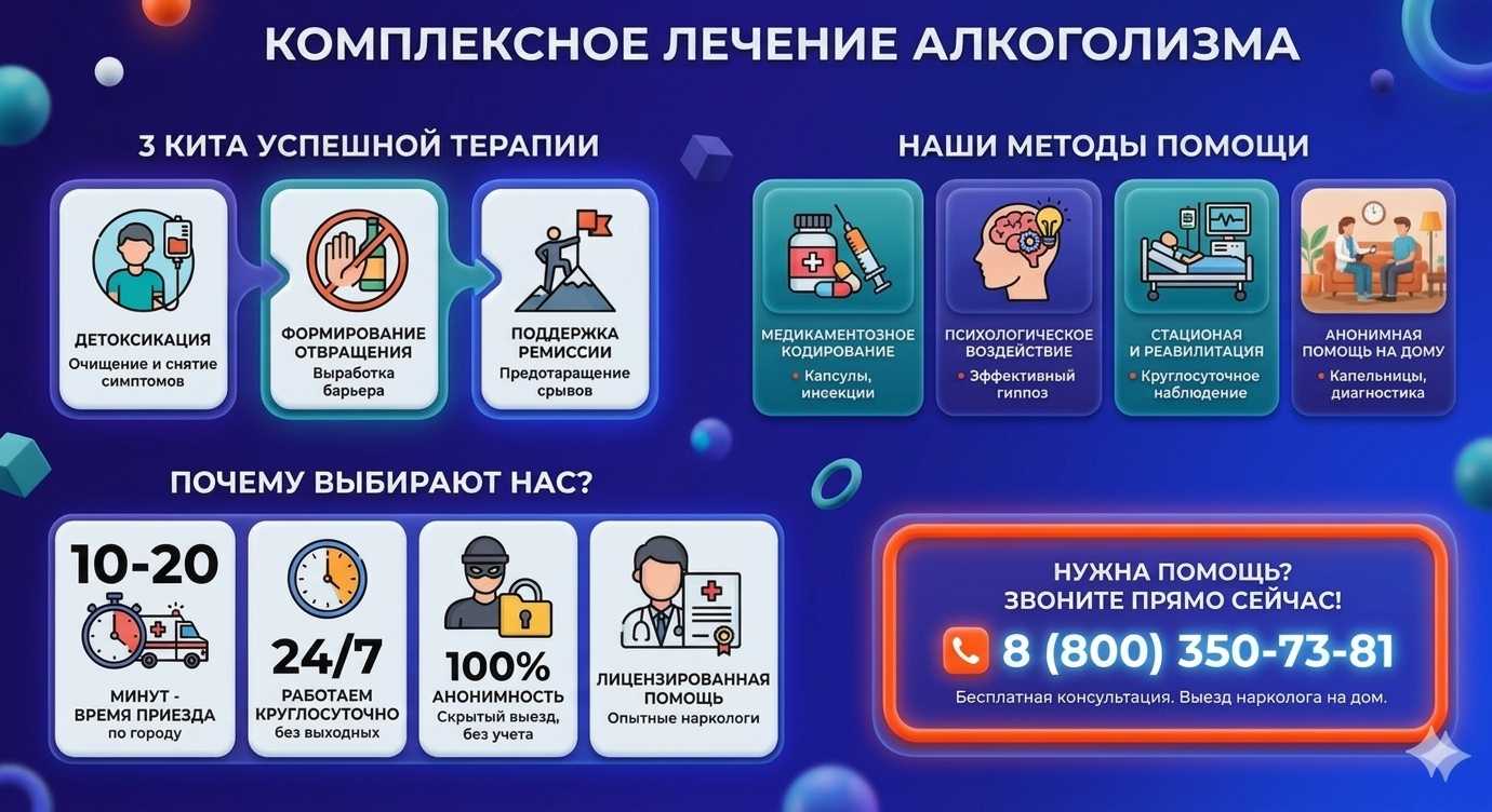 Инфографика о методах лечения алкоголизма в Твери: детоксикация, кодирование и анонимная помощь на дому от клиники Похмельная служба.
